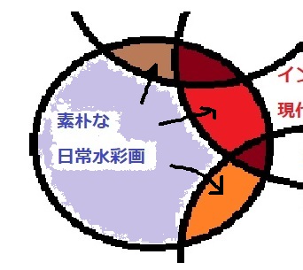 自分の好きなこと4