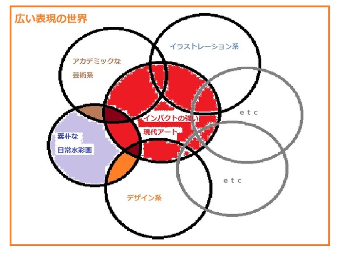 自分の好きなこと3