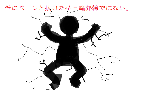 29正楕円と輪郭線の説明