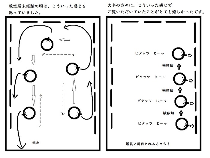 2019.05.20鑑賞方法