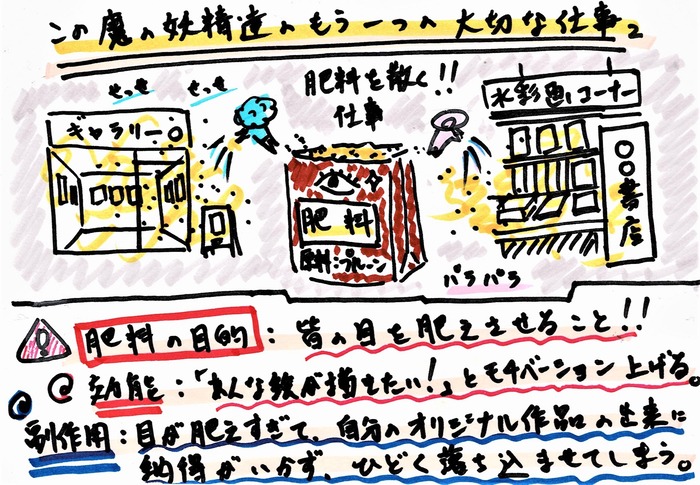 絵の上達を惑わす魔の妖精 (2)
