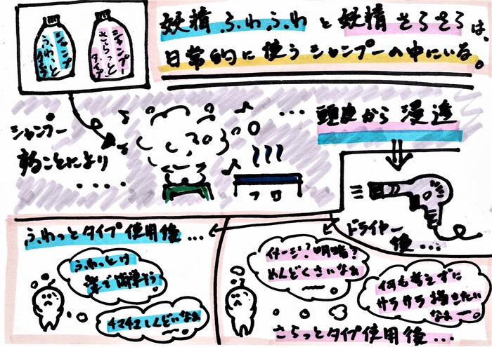 絵の上達を惑わす魔の妖精 (3)