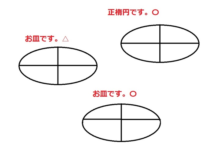 ややこしい美術その1正楕円
