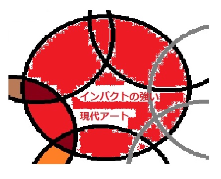 自分の好きなこと2