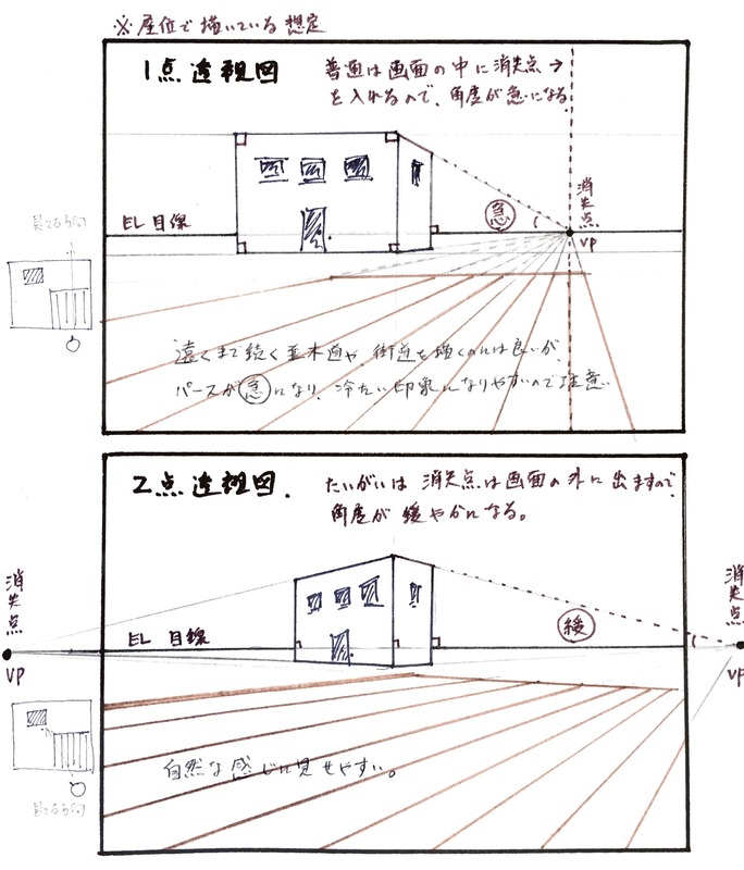 カルチャーハウス香里ケ丘4月で出たパースの質問「一点透視図と二点透視図」