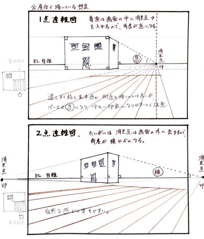 カルチャーハウス香里ケ丘４月で出たパースの質問「一点透視図と二点透視図」