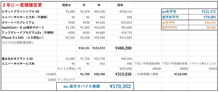 au楽天スマホ価格比較2年に一度機種変更