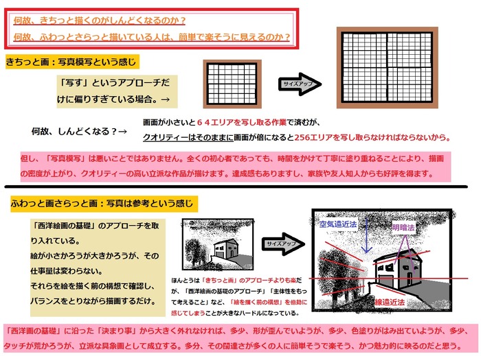 写すアプローチと絵画の基本のアプローチ