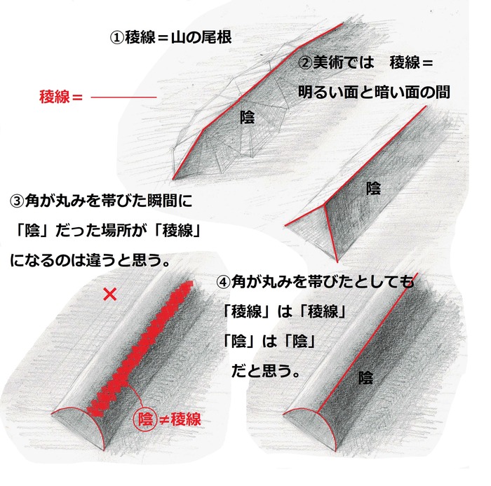 稜線超簡単図解説明入り2