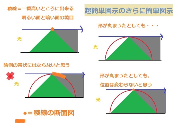 稜線超簡単図示断面図編