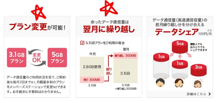 スマホ乗り換え3