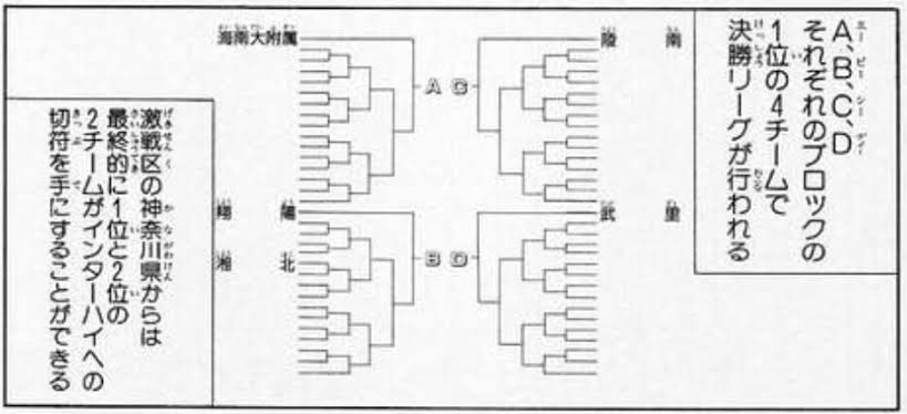 スラムダンク 神奈川決勝リーグが海南湘北翔陽陵南の4校だったら 籠球王国