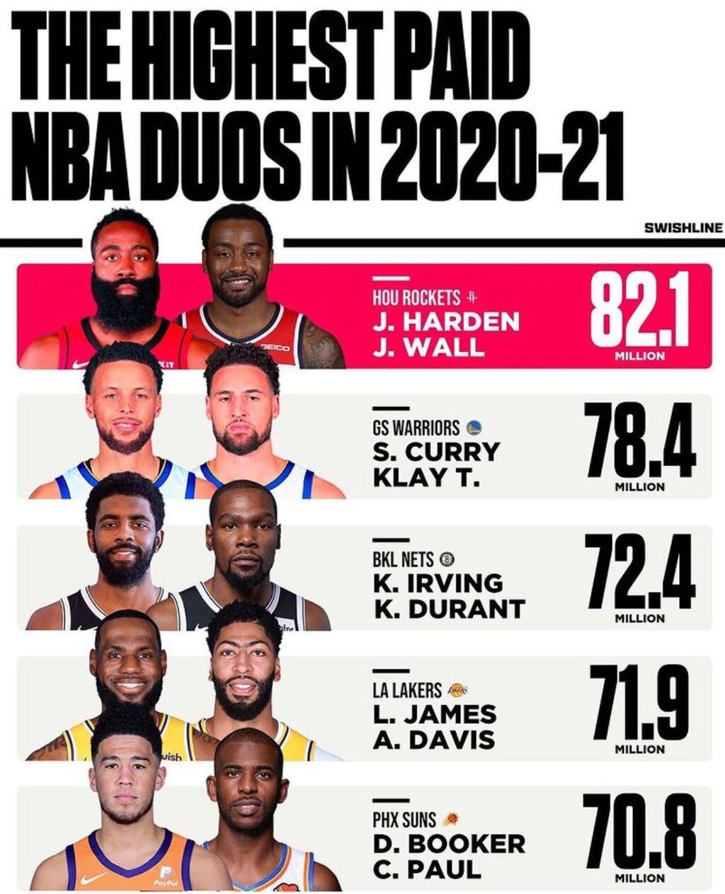Nba レブロン Adのコンビはコスパ最強説 籠球王国 Nba レブロン Adのコンビはコスパ最強説 籠球王国