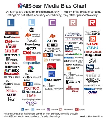 Media bias chart 02