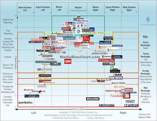 Media bias chart 04