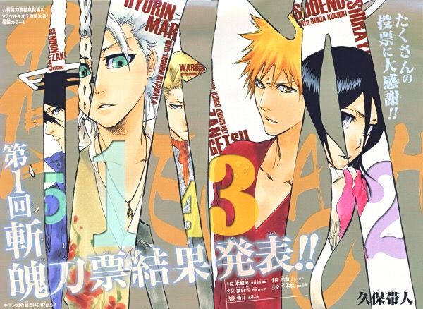 Bleach 黒崎一護さん 人気投票3位でドヤ顔してしまうｗｗｗｗｗｗｗ おしキャラっ 今流行りのアニメやゲームのキャラクターのオモシロ情報をまとめるサイトです