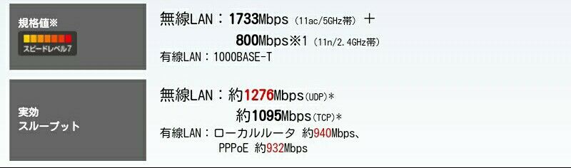 実効スループット
