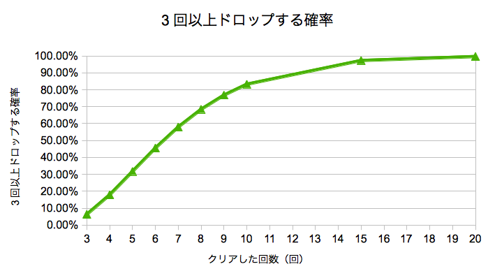 攻略 アスモデウスのドロップ率について本気出して考えてみた 黒猫のウィズを無課金でまったりと 黒ウィズ攻略 ブログ 攻略 アスモデウスのドロップ率について本気出して考えてみた 黒猫のウィズを無課金でまったりと 黒ウィズ攻略 ブログ