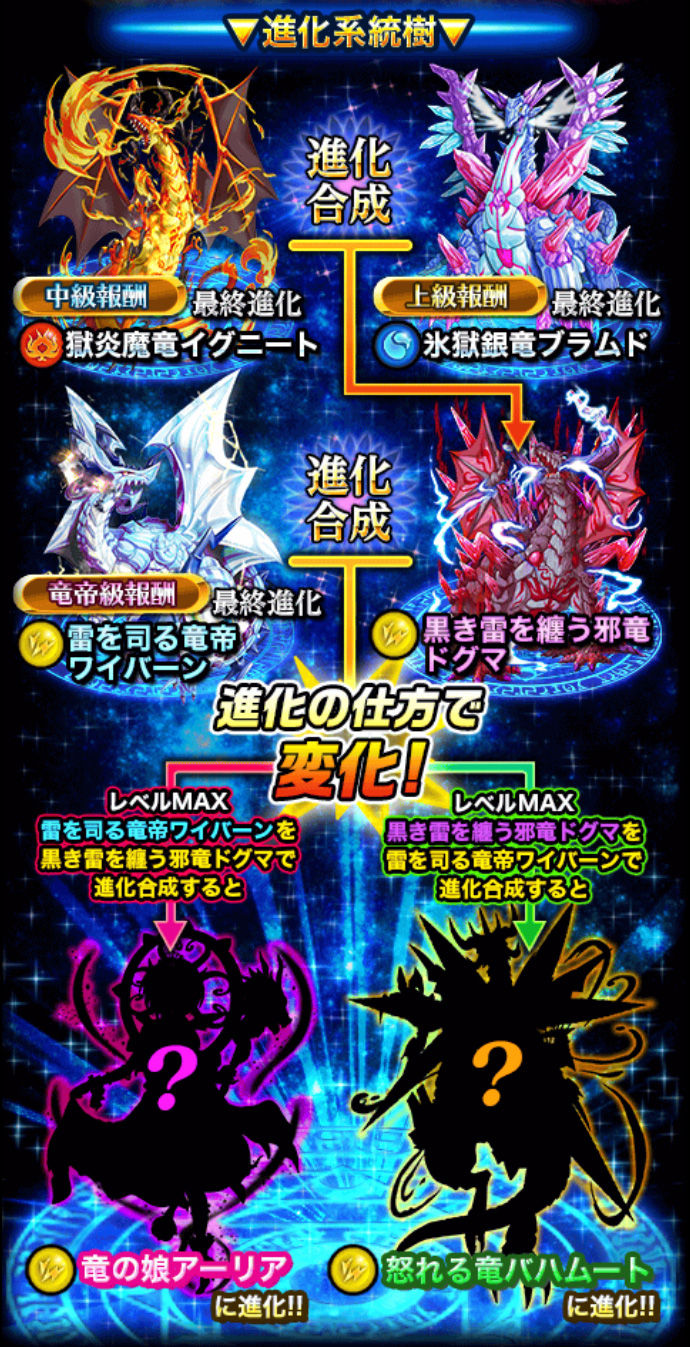 おさらい 神竜降臨イベント報酬 進化についてまとめ 黒猫のウィズを無課金でまったりと 黒ウィズ攻略 ブログ