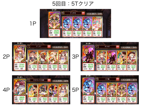 48