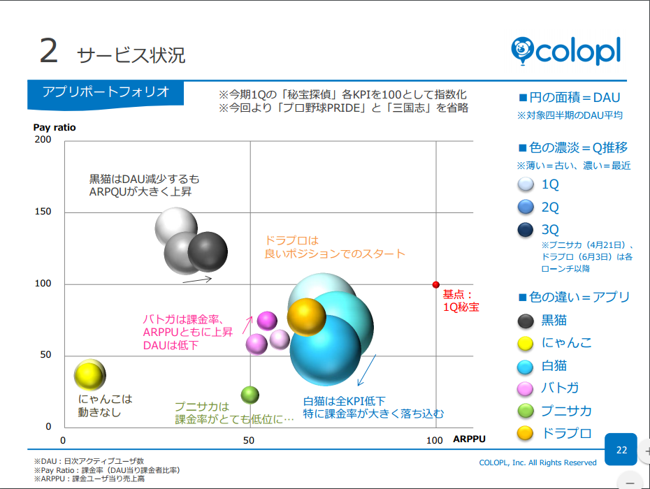 サイバーグ・ウィッテン不変量