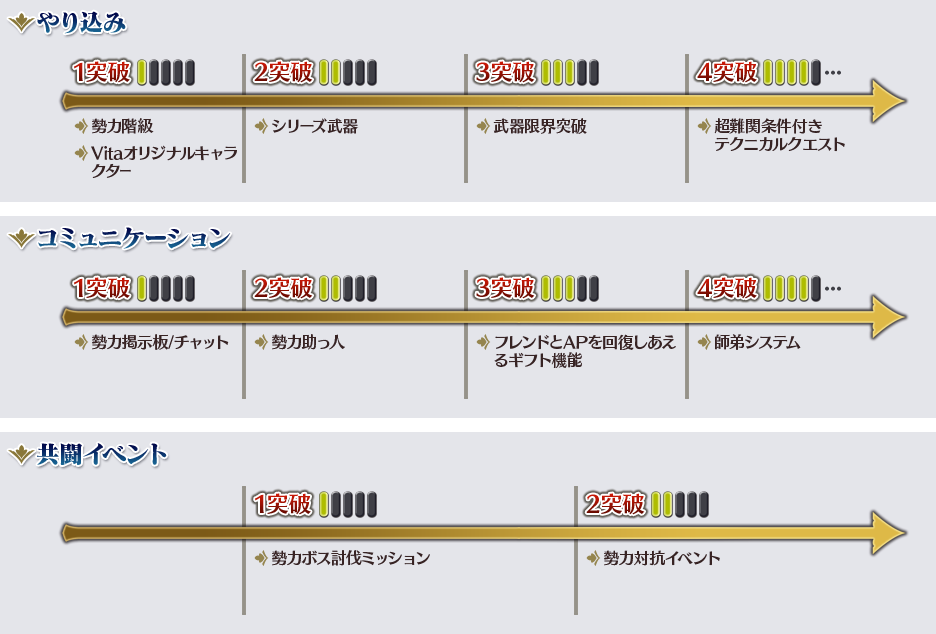 チェインクロニクルv情報 限界突破アップデート グラスのチェインクロニクル日記 チェインクロニクルv情報 限界突破アップデート グラスのチェインクロニクル日記