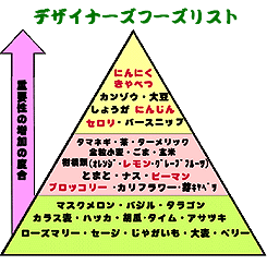 デザイナーフーズ計画