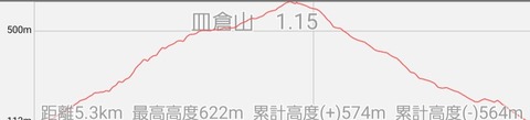高低差