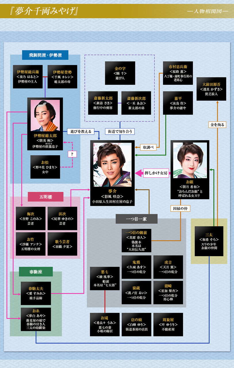 雪組 人物相関図 公開 大好き宝塚 のんびりつぶやきblog