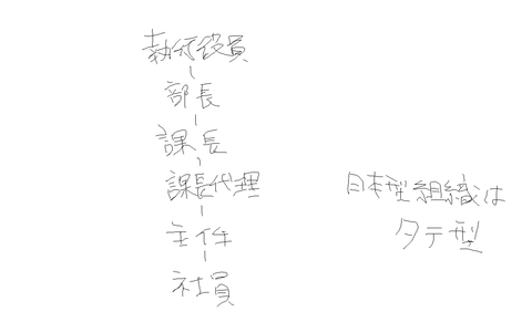 日本型組織