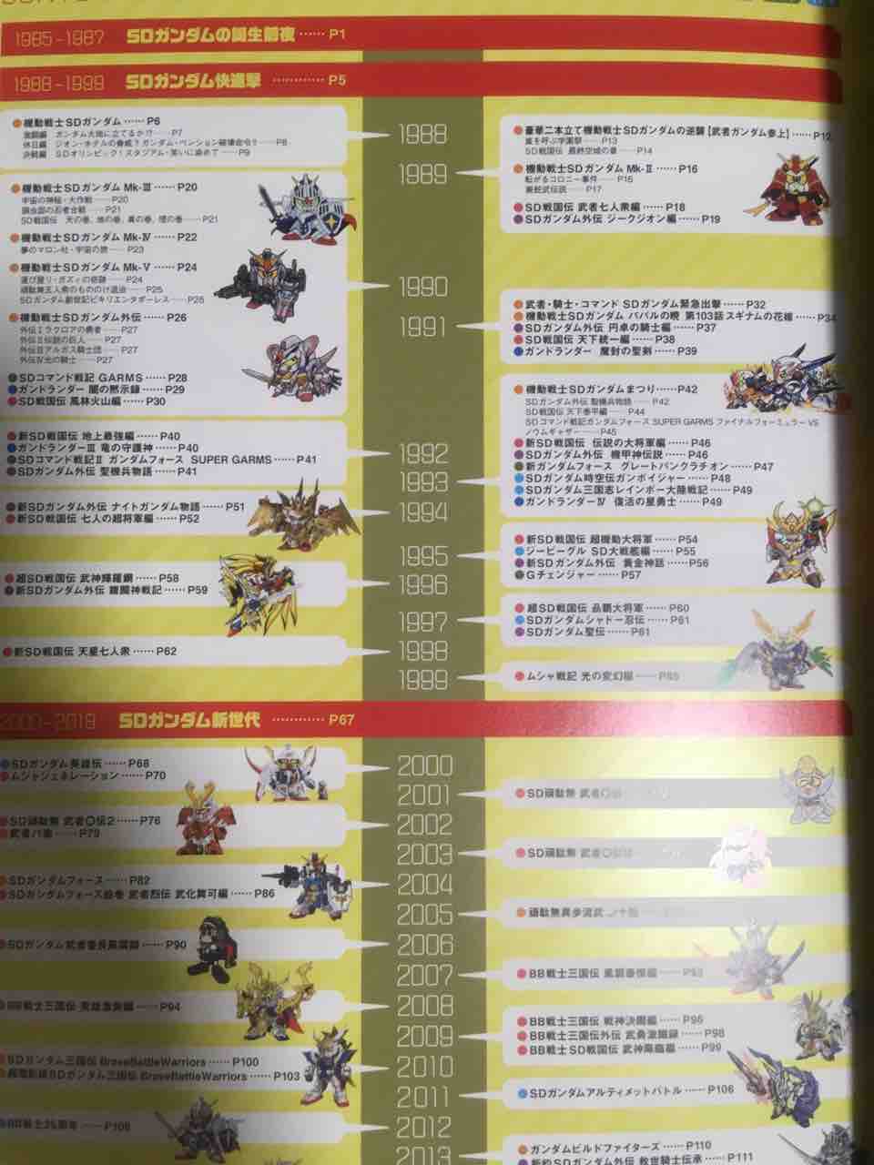 黒守暴穏島 Sdガンダム30周年大全集