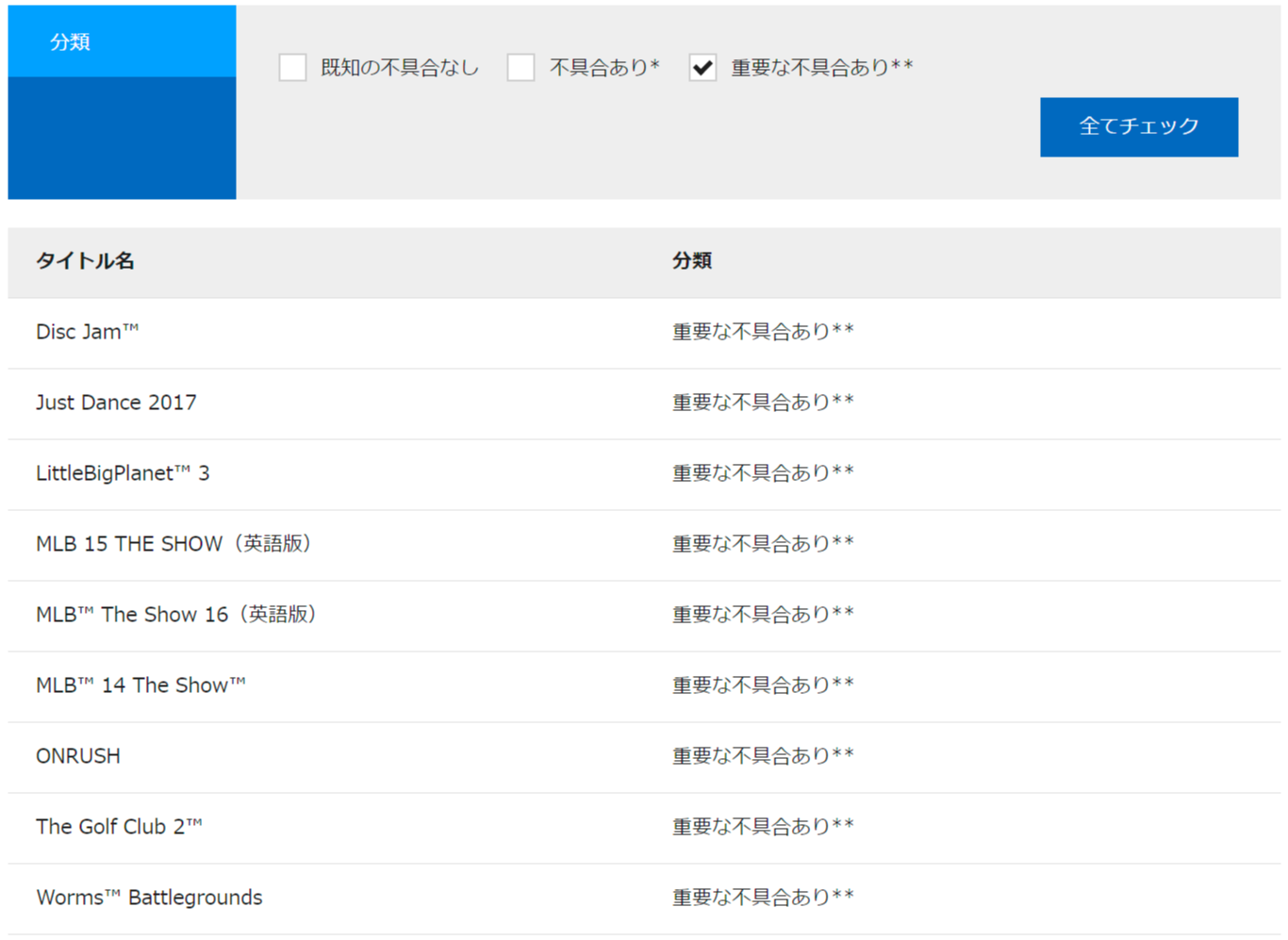 Psn Idを変更した 不具合は特に心配する必要がなさそう 黒詩 紅月の奇行記録場 仮 台湾ゲーマーと日本コンテンツ