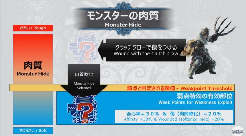 Mhw Ib 無属性と弱点特効が若干弱体化 属性強化などの調整 黒詩 紅月の奇行記録場 仮 台湾ゲーマーと日本コンテンツ Mhw Ib 無属性と弱点特効が若干弱体化 属性強化などの調整 黒詩 紅月の奇行記録場 仮 台湾ゲーマーと日本コンテンツ