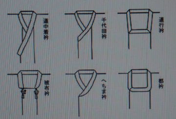 No2 和装コートの衿形別名称 の話 和裁あれこれ