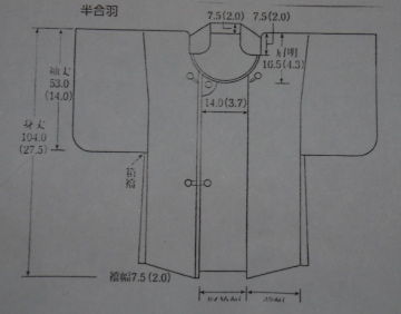 No1 和装コート のルーツ この 続きはno 2 として衿形別のコート名 和裁あれこれ No1 和装コート のルーツ この 続きはno 2 として衿形別のコート名 和裁あれこれ