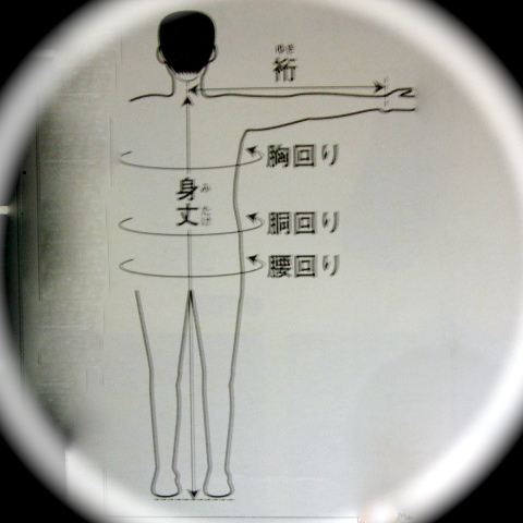 裄丈は反物布幅を考慮しましょう 身幅と裄の関係図追加 和裁あれこれ