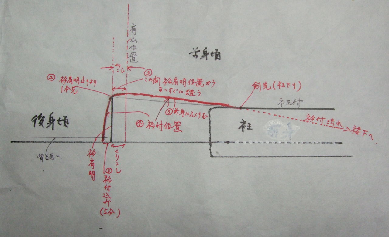むずかしい 衿肩明き回りの襟付け方法の考察 和裁あれこれ