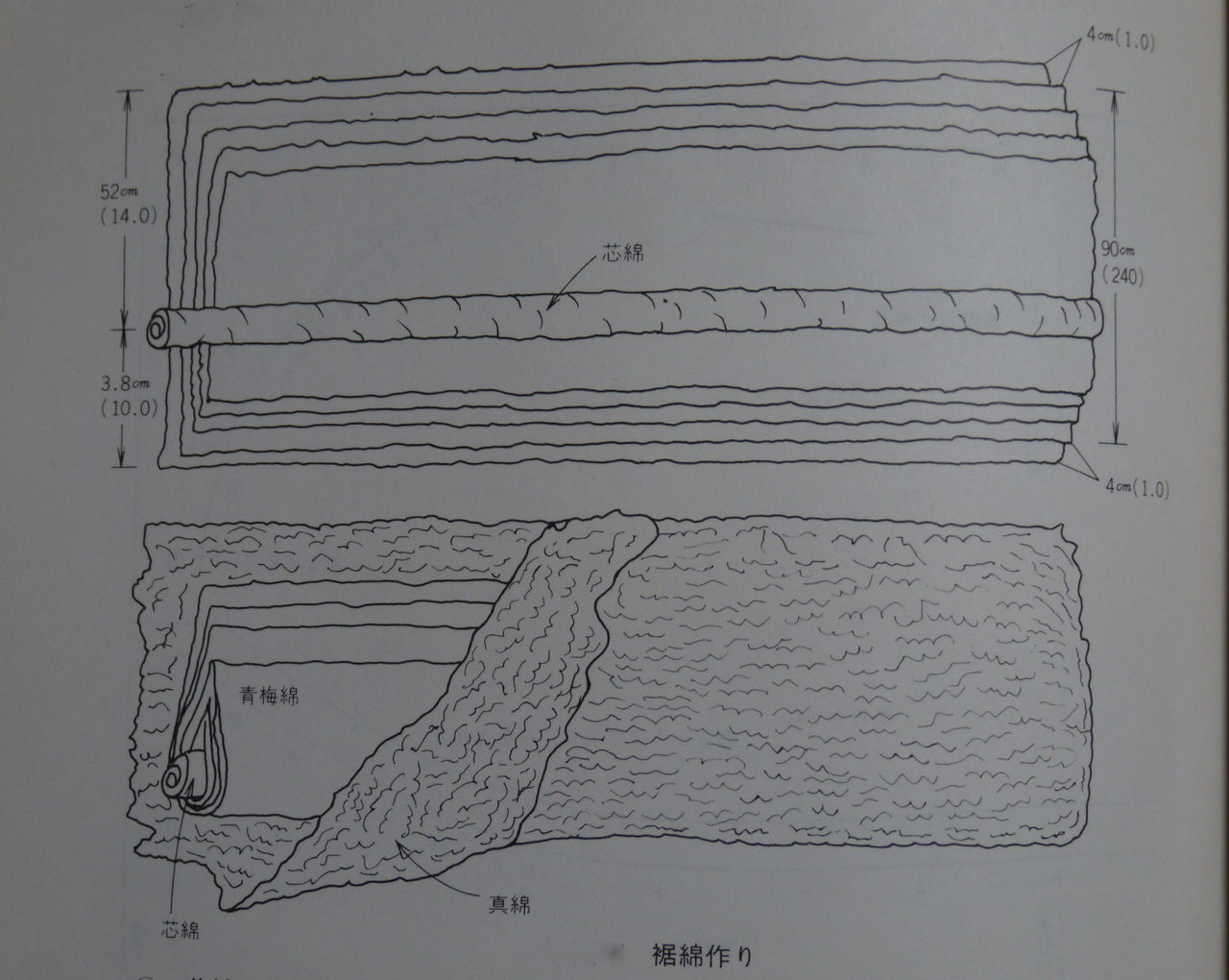 和裁あれこれ : キモノの裾袘(=スソフキ=裾𧘱とも書く)について考える(参考)
