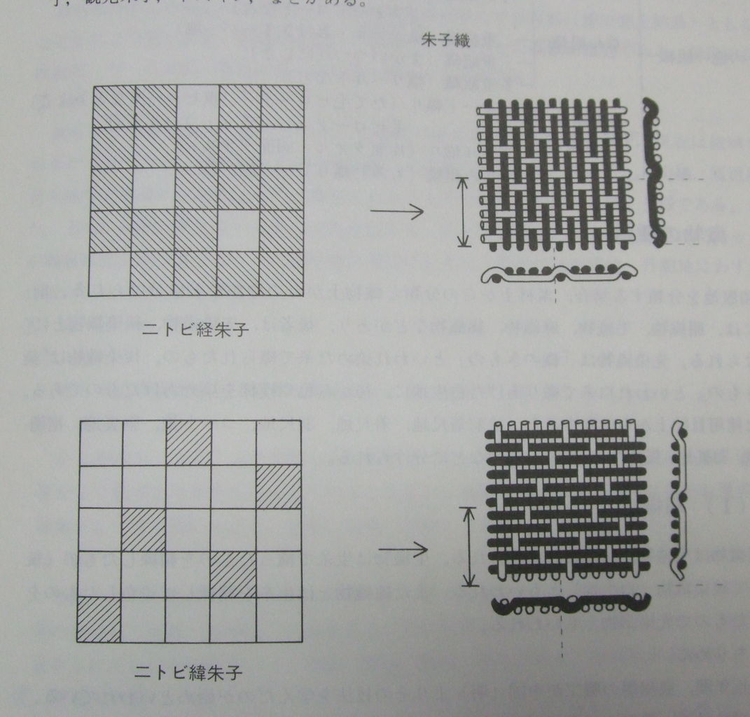 羽二重 羽二重
