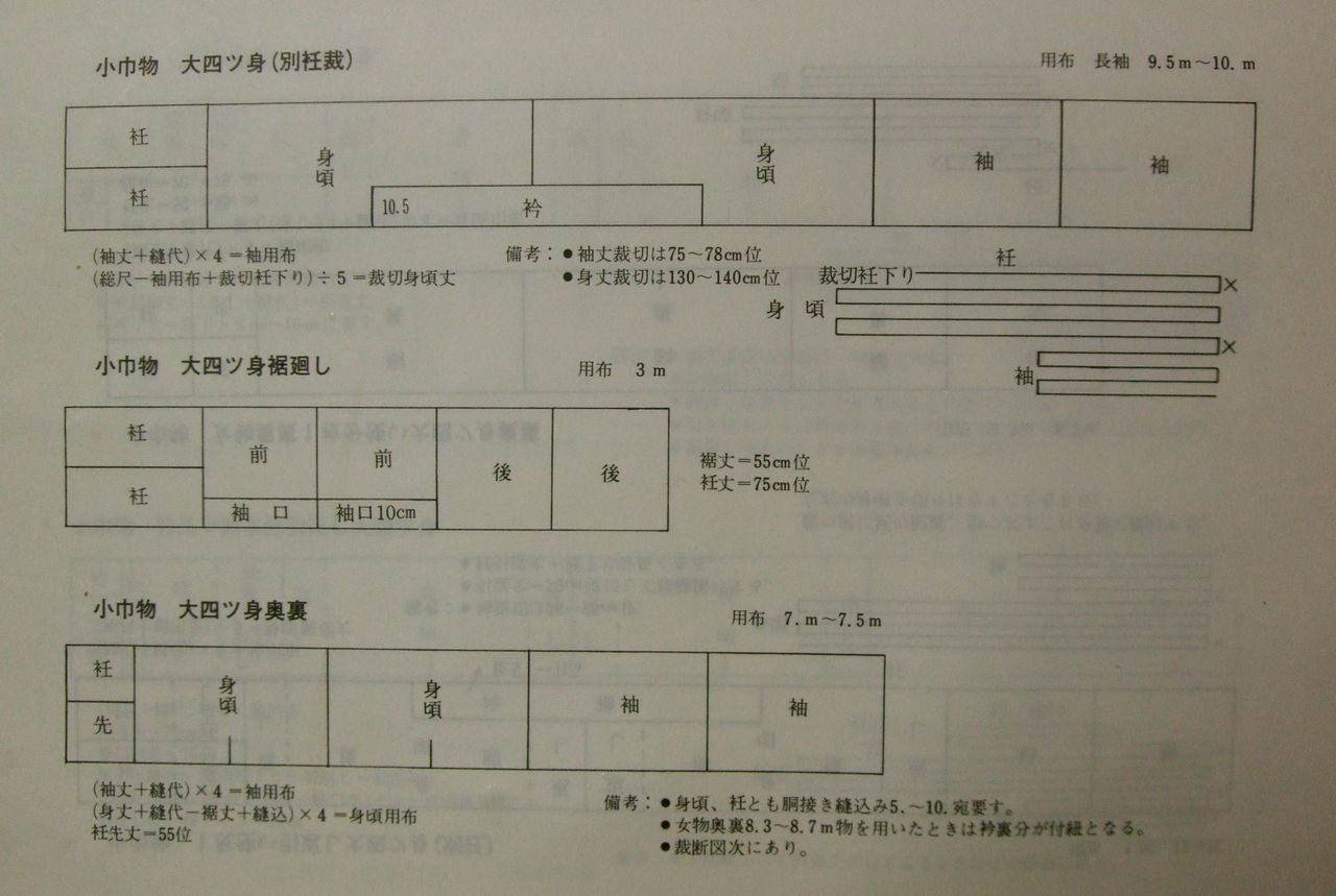 10歳以上向け、本裁四つ身の別衽付け裁断(別裾と共裾)4種類紹介 : 和裁