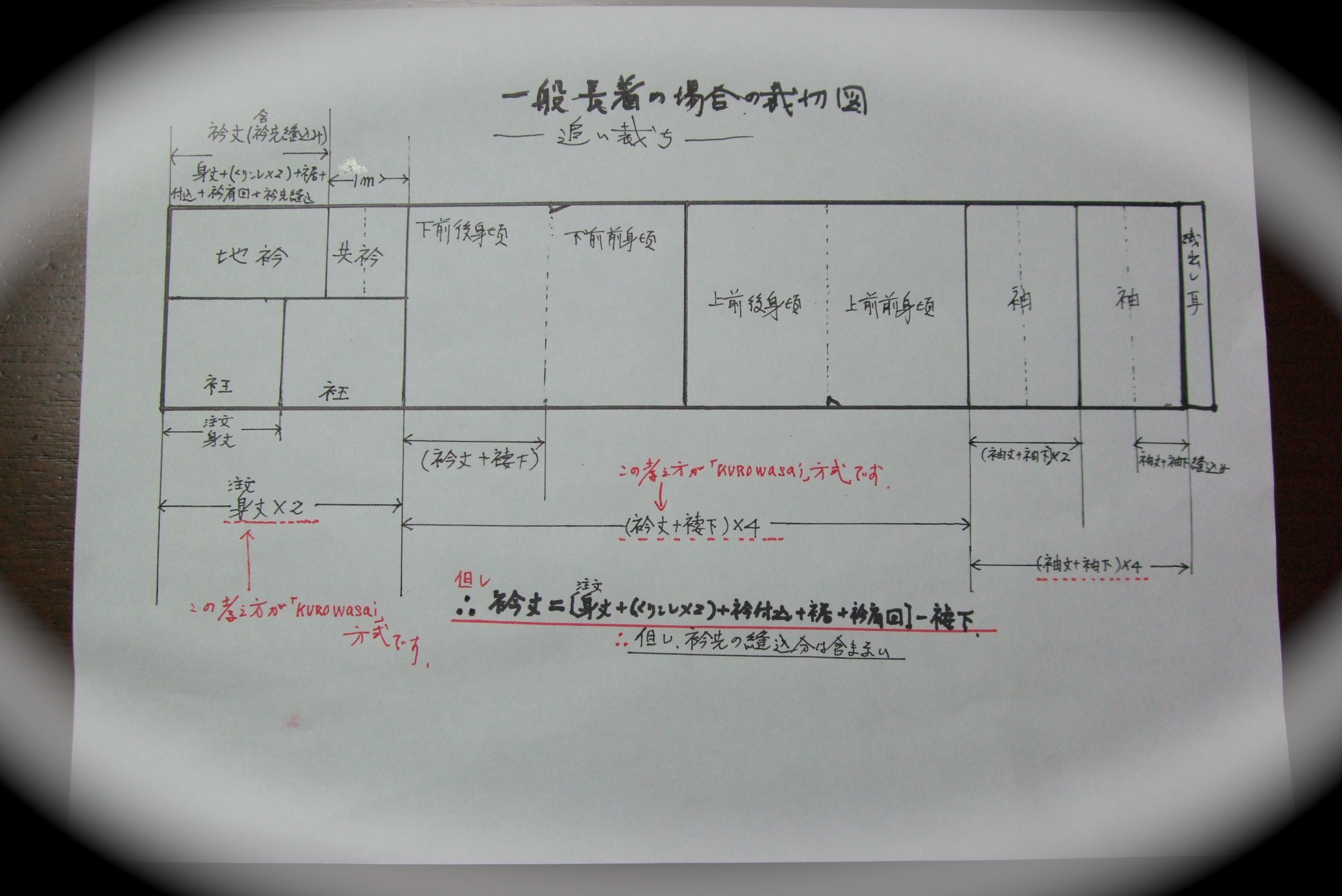 反物を注文寸法で裁断する基本法（絵図付”追裁ち”法と間違え易い襟衽丈 