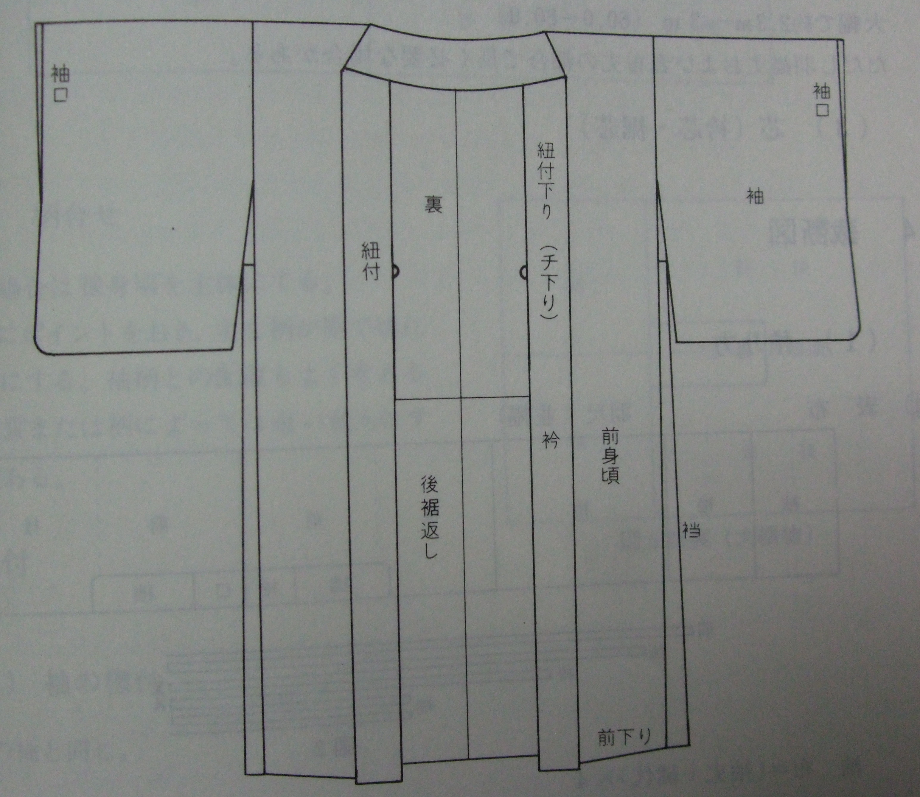 女物羽織衿型 ※袖丸み型同時購入で値引きあります※吉井式 和裁専門学校