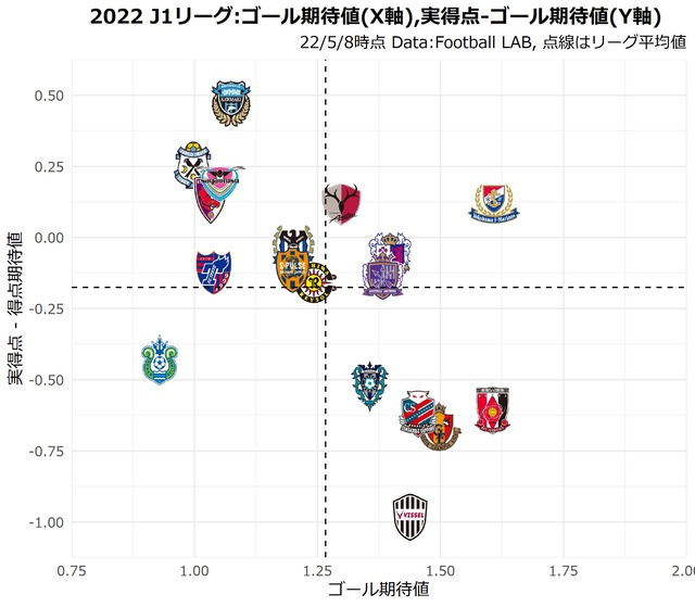 ◆Ｊ小ネタ◆浦和のリカルドサッカー、決定機構築数は横浜FMと並んでJ最高クラス！なお12試合11得点16位