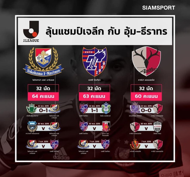 ◆J1◆33節 優勝争い3戦 横浜FM川崎に4得点完勝！鹿島が神戸Bに完敗するも東京が浦和と引分け優勝決定は最終節へ