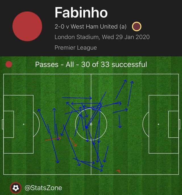 ◆悲報◆リバプールのファビーニョ、怪我離脱の間に加入当初の状態に初期化…