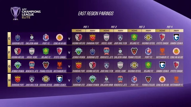 ◆ACLE◆26/27シーズンリーグステージ対戦カード決定！鹿島・神戸・京都は東南アジア遠征3回の過酷日程、柏・G大阪は豪州への大移動も
