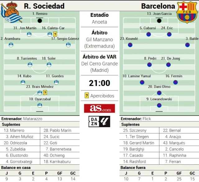 ◆リーガ◆20節バルサ戦レアル・ソシエダスタメン予想、地元紙以外全紙久保建英先発予想