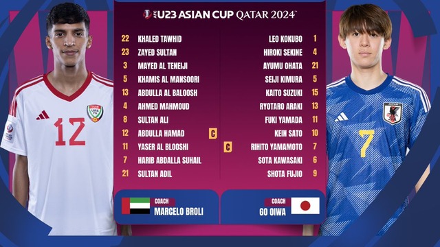 ◆U23亜杯◆B組2節 UAE×日本 日本決定機山盛りも2点のみ！0-2勝利でGL突破確定も単独首位はお預け