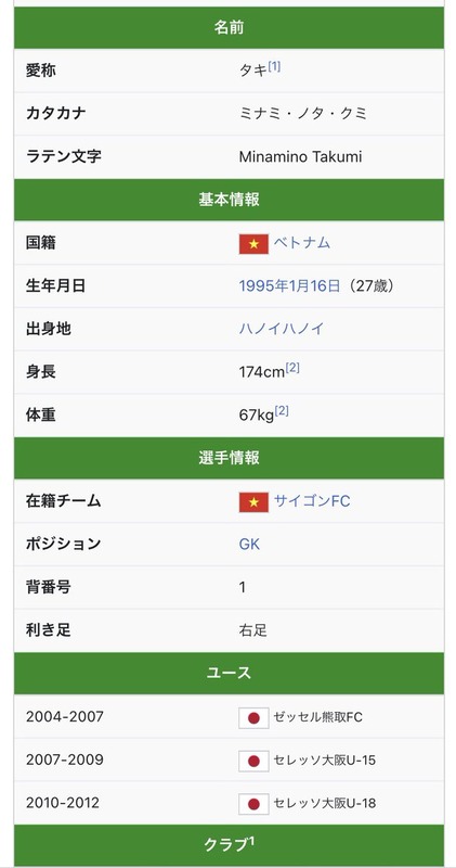 ◆悲報◆逆転ゴール直前ハンドしてしまった南野タキのウィキペディア　ベトナム代表に改変されてしまう😱