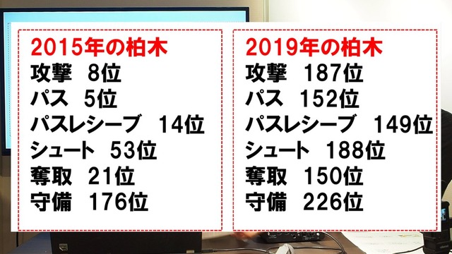 ◆悲報◆浦和の10番柏木陽介さん、劣化がデータにもしっかり現れていると有名浦和ファンサイトに晒される…ファンも見放した？